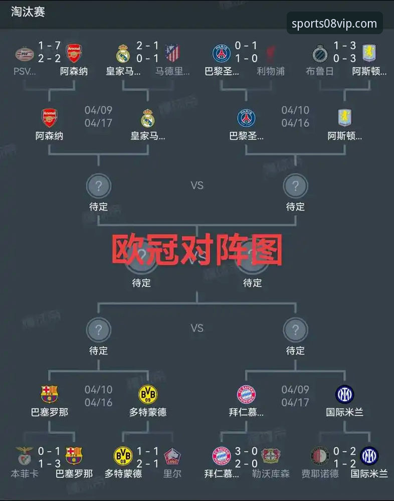 2026欧冠女排半决赛逆转战局使用教程 - 如何在08vip体育平台深度体验赛事数据